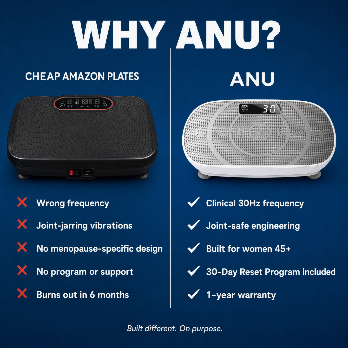 Anu Vibration Plate