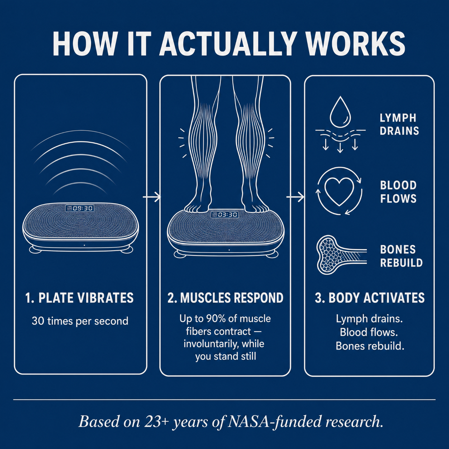Anu Vibration Plate