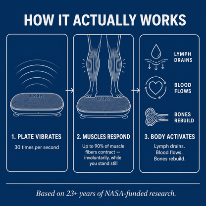 Anu Vibration Plate